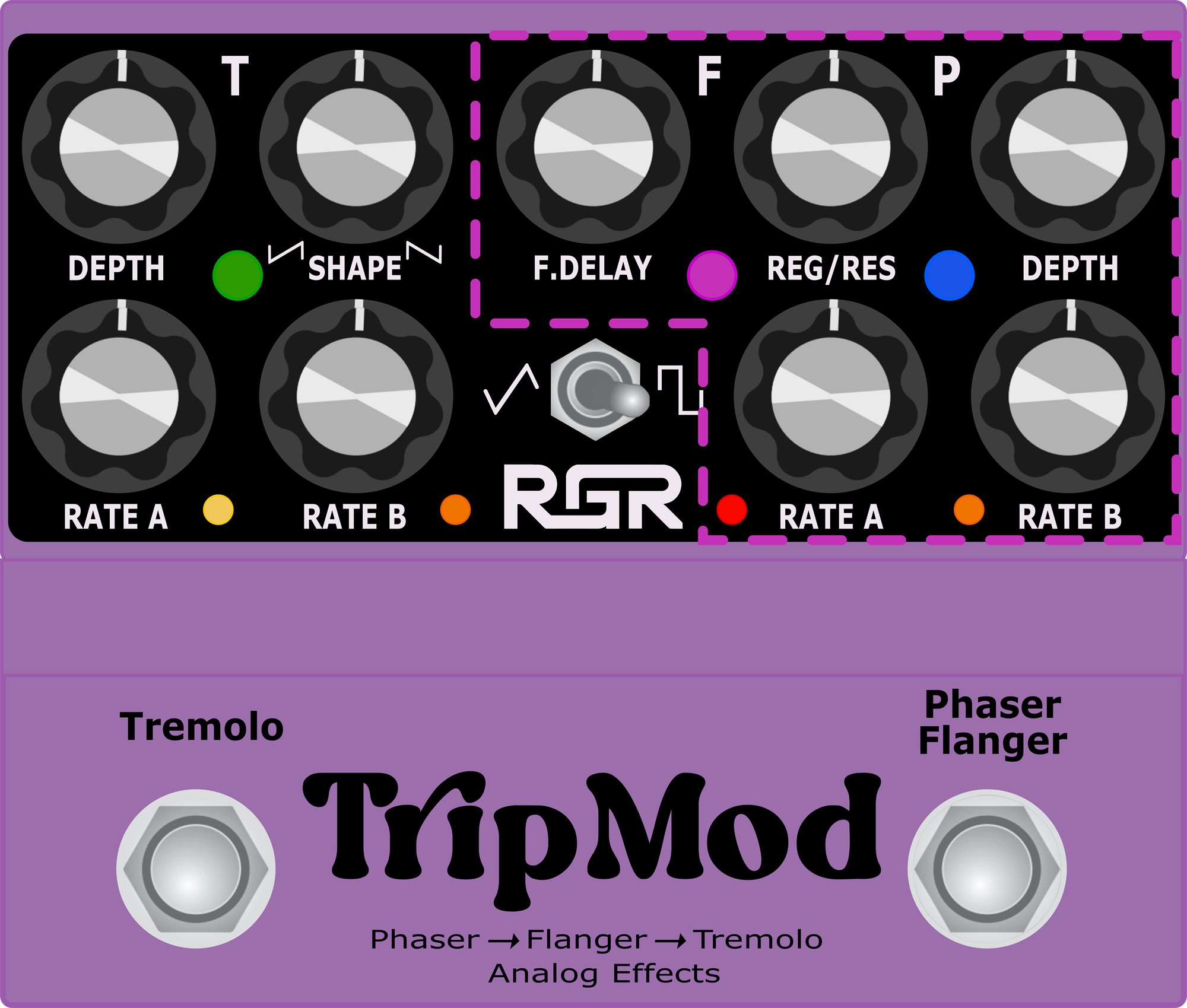 Flanger Section