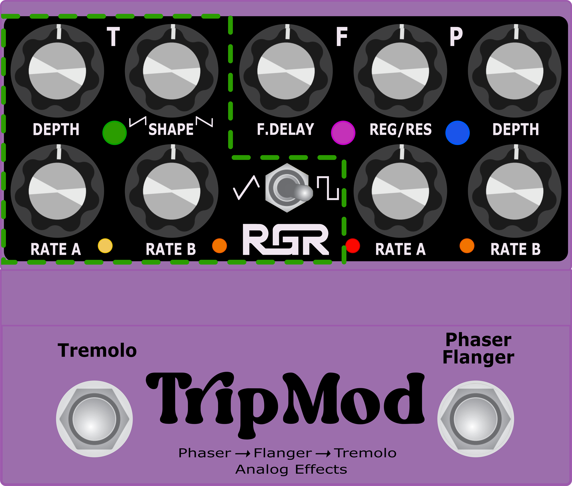 Tremolo Section